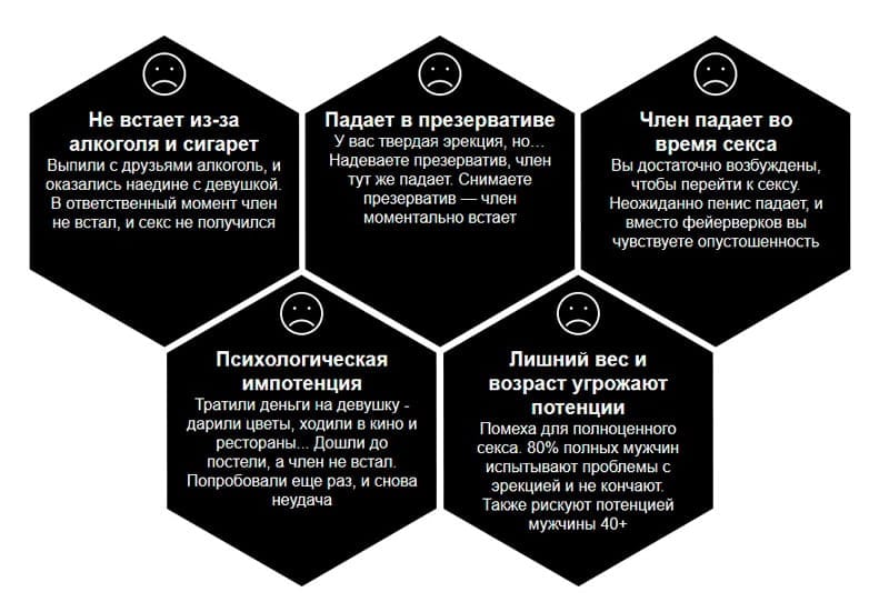 Пенис Падает Во Время Секса